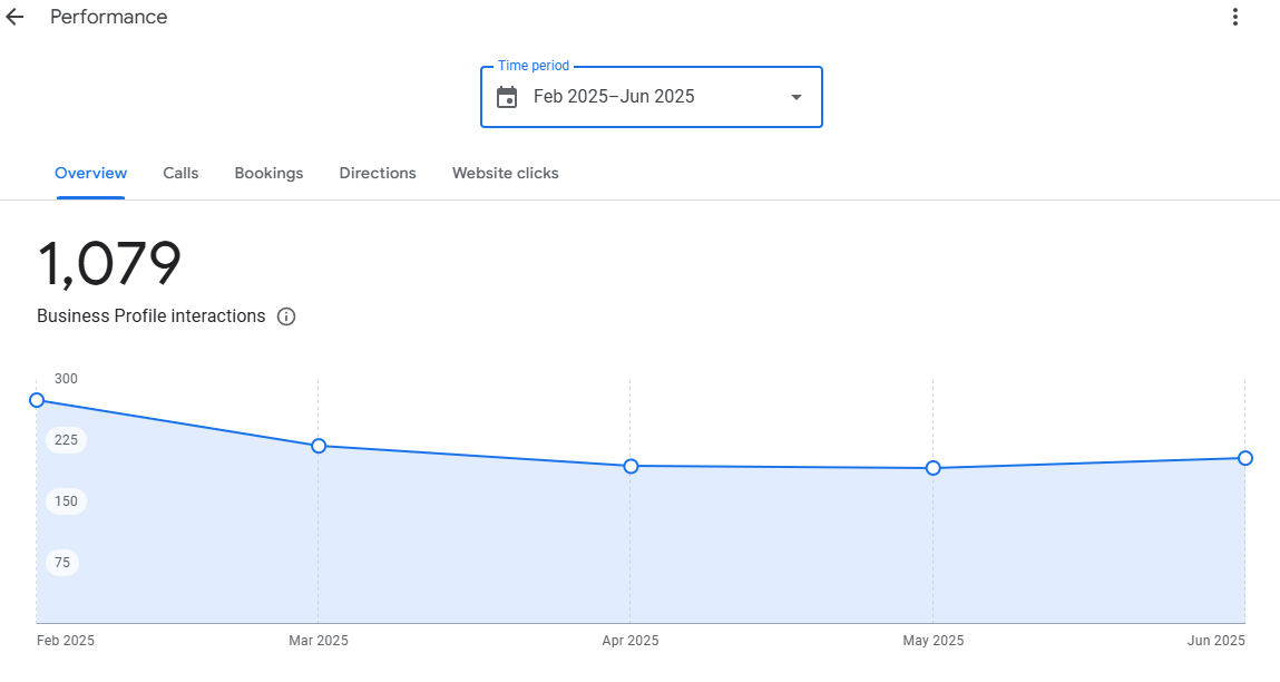 Local SEO is a fundamental growth strategy for businesses
